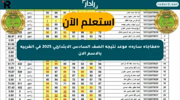 «مفاجأة سارة» موعد نتيجة الصف السادس الابتدائي 2025 في الغربية بالاسم الآن